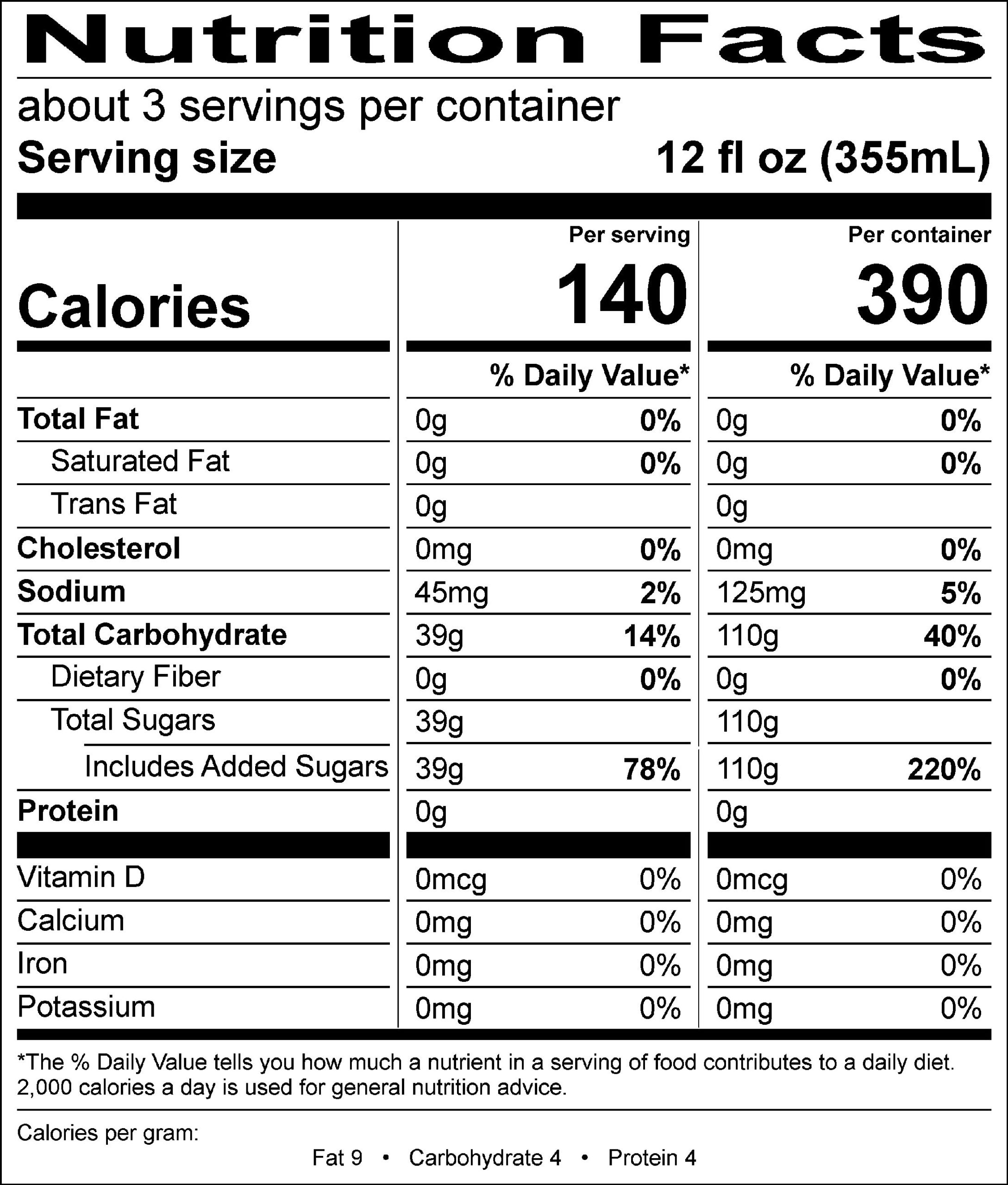 Nutrition Facts Panels for Beverages