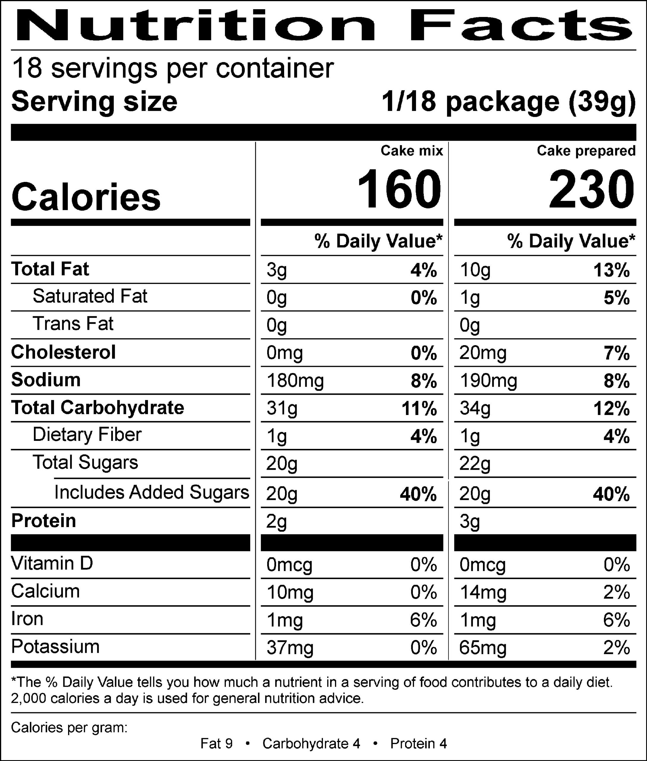 Nutrition Facts Label