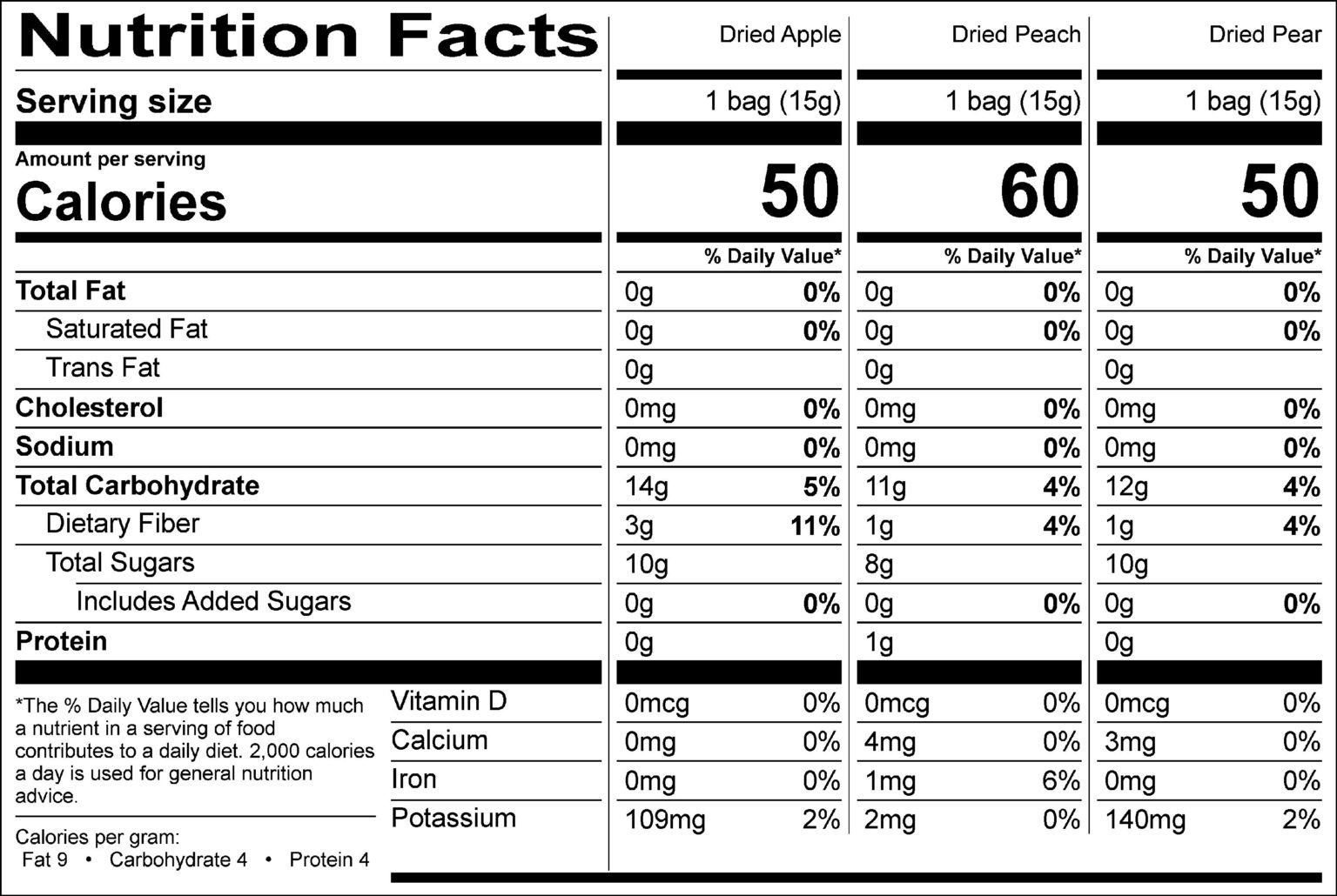 What Information Must Be Listed On A Nutrition Facts Label